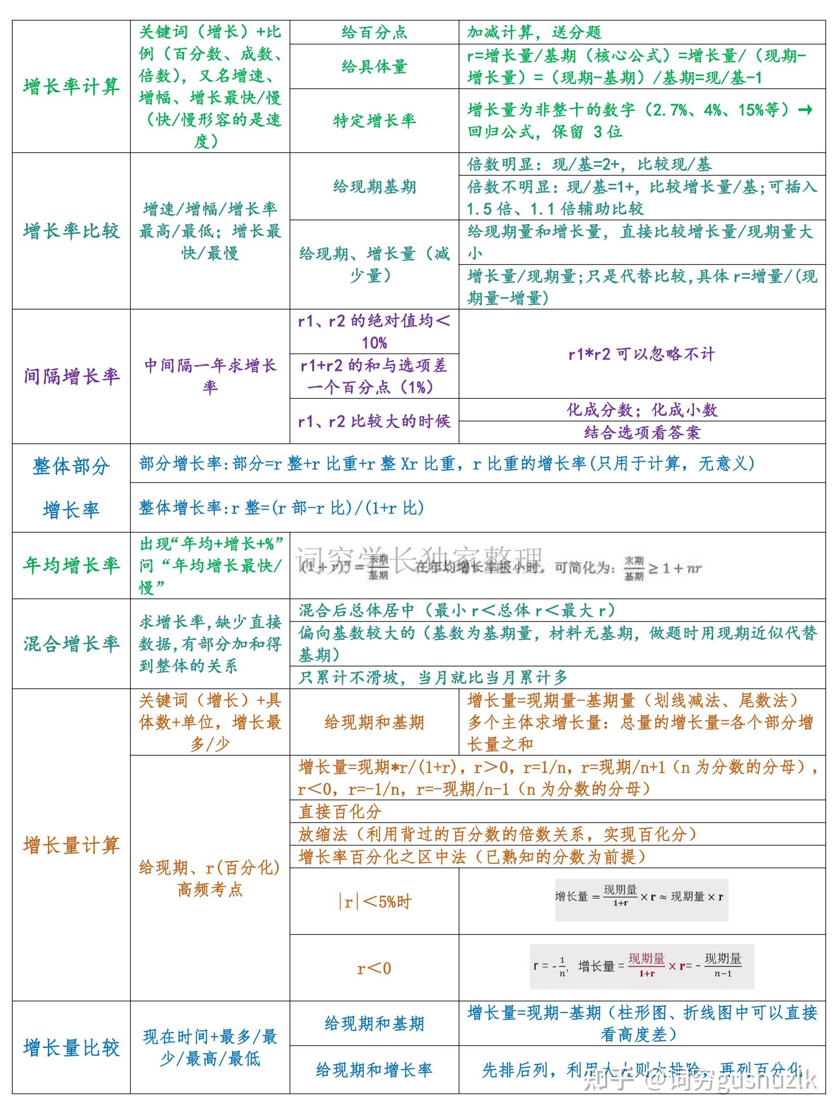 行测资料分析超全29种题型识别与速算技巧总结 - 知乎