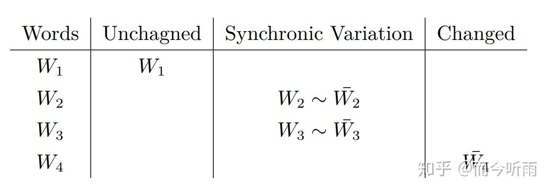 如何认识和理解王士元的词汇扩散理论？ - 知乎