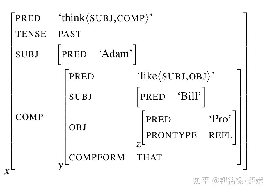 8什么是词汇功能语法anaphora