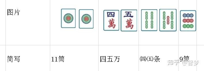 麻将排列组合法(一进听)1 - 知乎