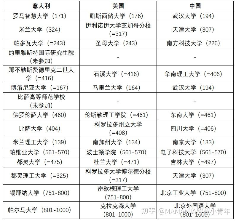 邢博士有感選擇去意大利攻讀博士學位或做博士後有前途嗎數據為證