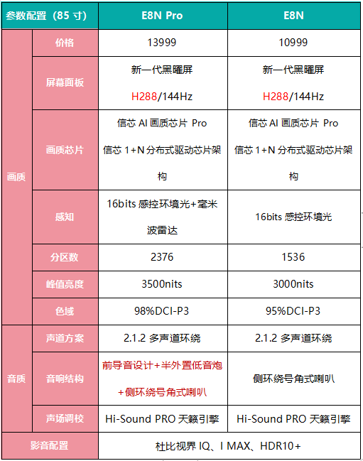 索尼vpceg111t配置参数图片