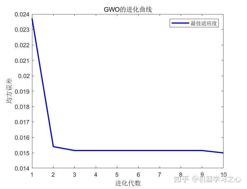 Sci matlab gwo tcn bigru attention 