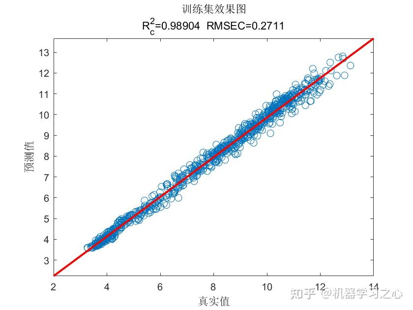 2.含點預測圖,置信區間預測圖,核密度估計圖,區間預測(區間覆蓋