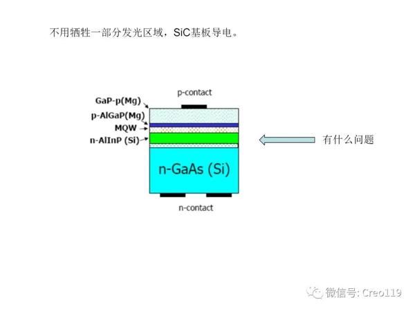 LED结构及原理讲述 - 知乎