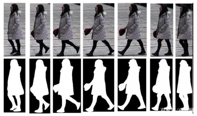 Deep Gait Recognition综述提炼 知乎