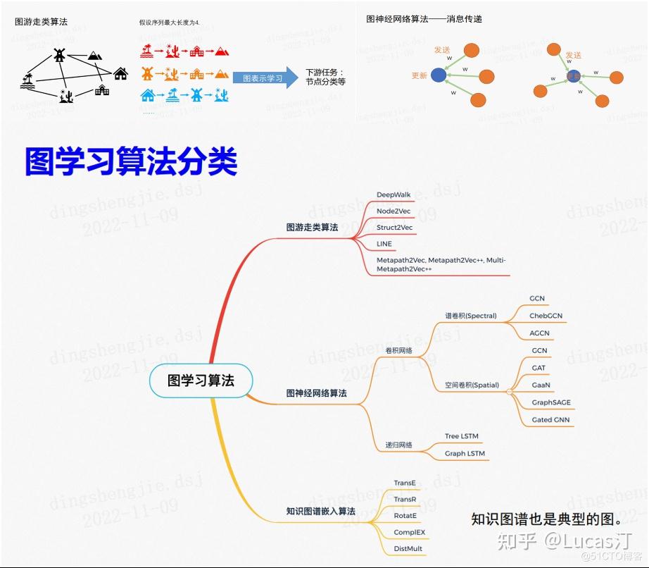 图学习初探Paddle Graph Learning 构建属于自己的图【系列三】 - 知乎