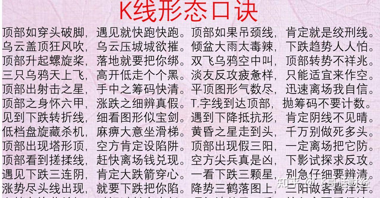 炒股三十六口诀