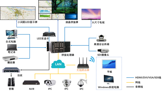 拼接处理器连接示意图图片