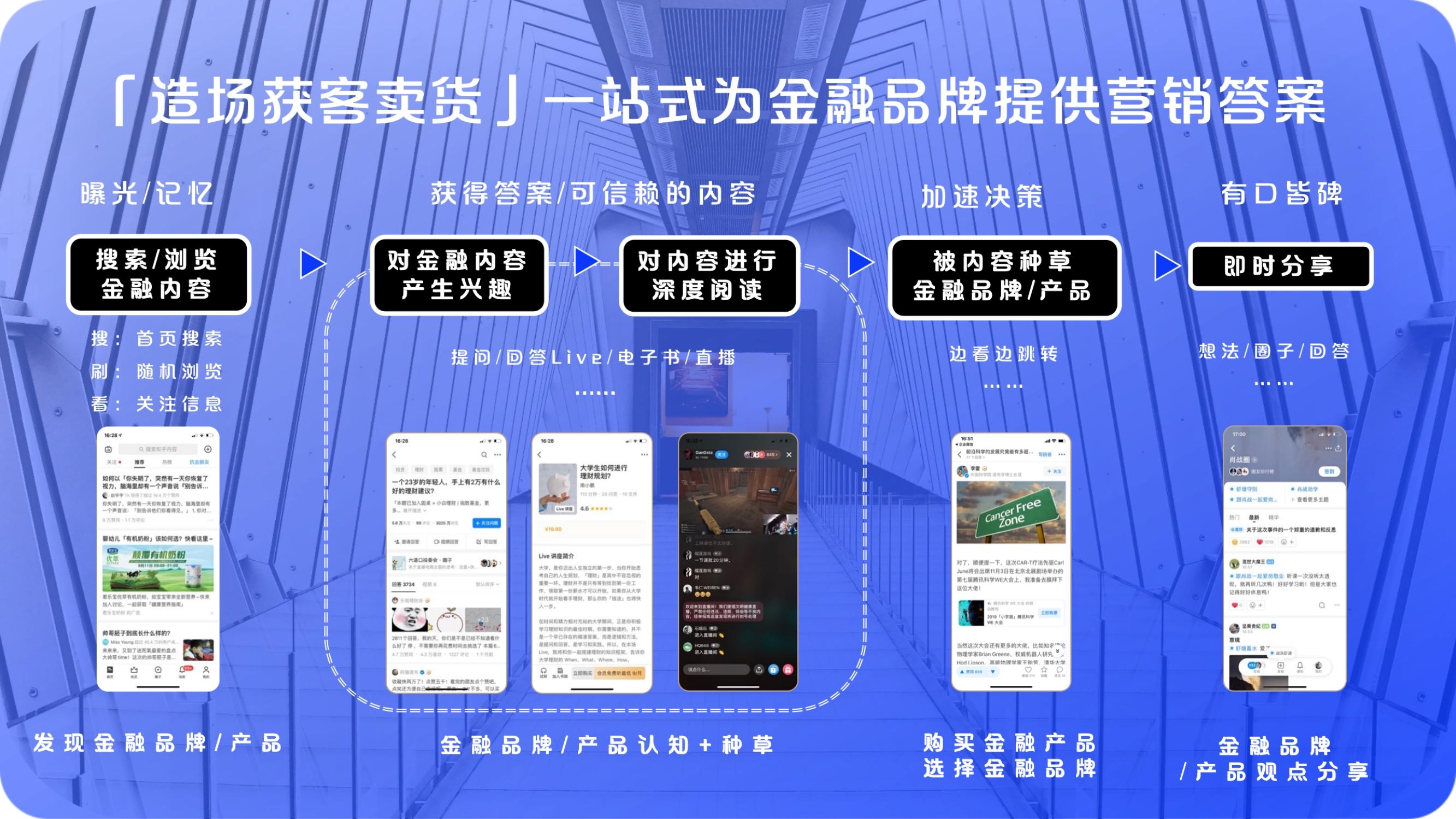 金融产品网络营销解读_金融产品网络营销解读ppt