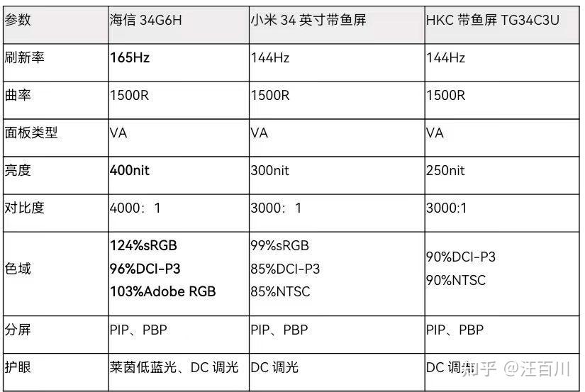 小米34寸带鱼屏参数图片