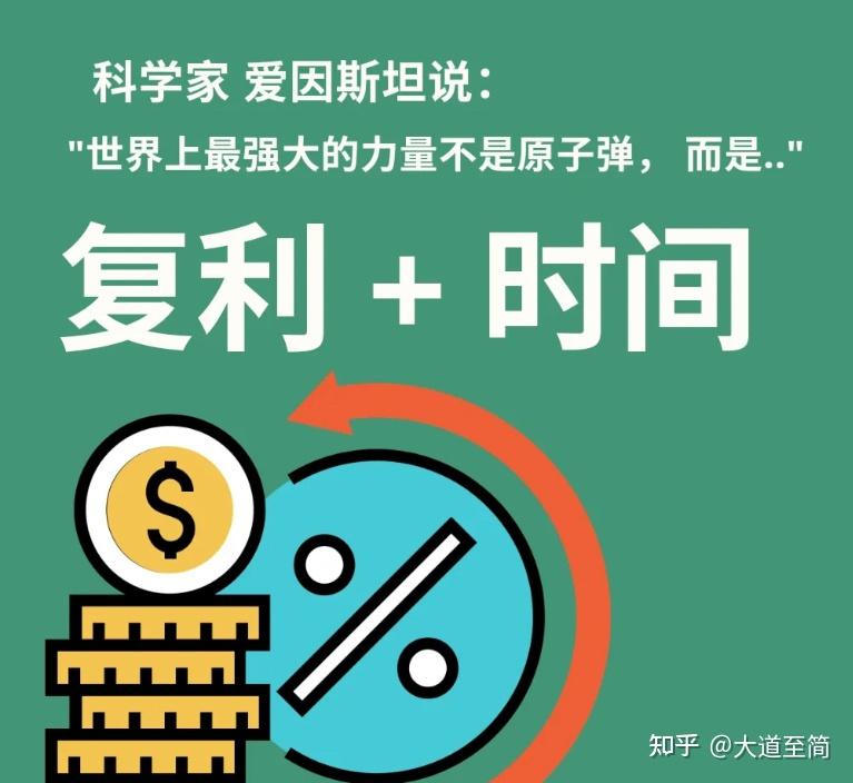 从1万到1亿需要多少个10%，复利的威力 - 知乎