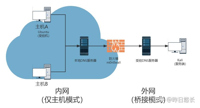 网络拓扑图