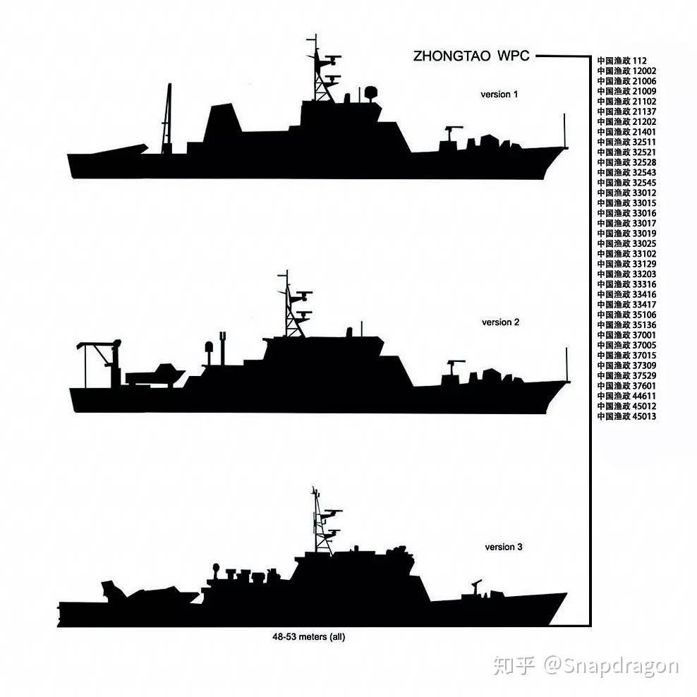 2018中国海上力量汇总③海岸警卫队舰艇篇