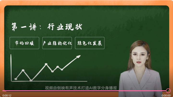 虚拟老师来了—倒映有声打造AI数字分身落地培训场景 - 知乎