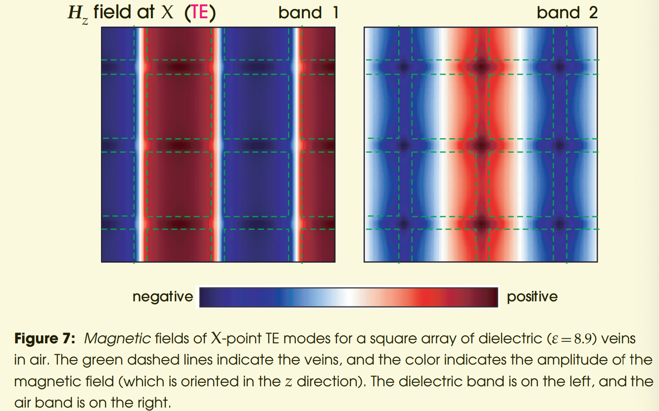 方格型正方晶格