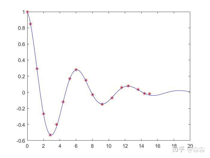  matlab 