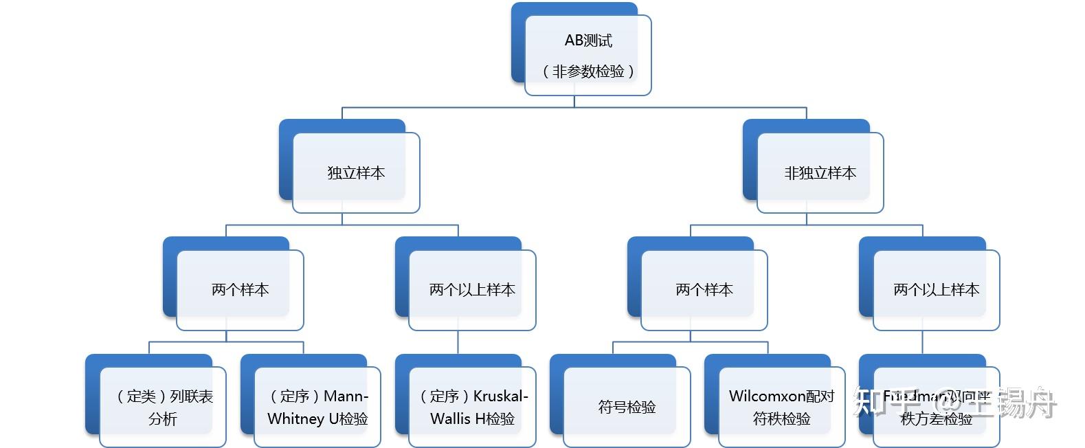 怎样制作网站测试图 知乎