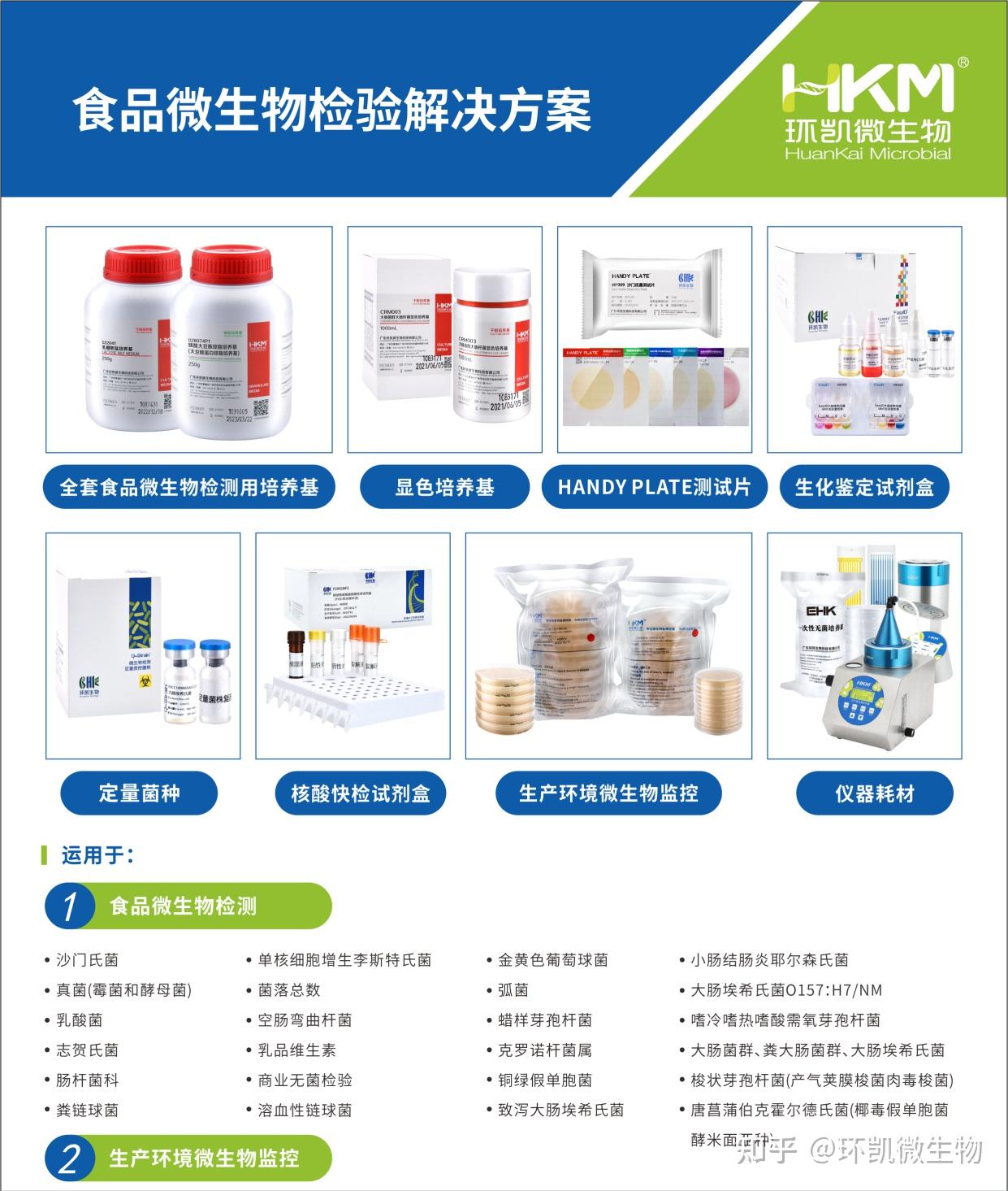 大肠菌群MPN计数法与CFU计数法相关性详细介绍! - 知乎