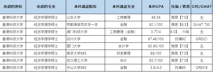 香港留學香港商科經濟學相關專業全解析附2021fall申請開放及截止時間