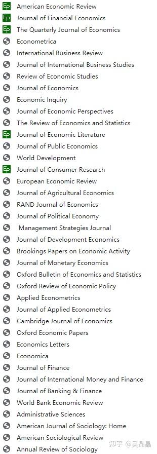 【文献研究】初学者如何利用Econpapers爱上英文文献阅读 - 知乎
