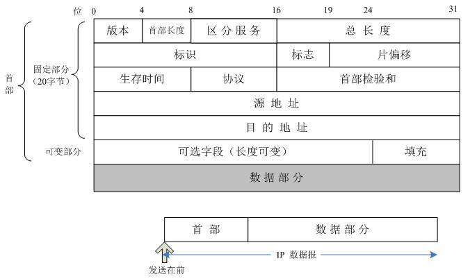 图解TCP/IP详解(史上最全) - 知乎