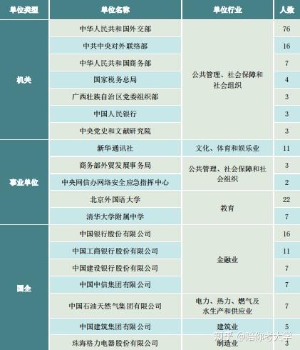 这所大学,可以让你成为优秀的外交官,你想来吗? 