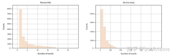 Hugging Face教程 - 7.4、使用huggingface做主流NLP训练任务（生成式文本摘要，也是一种序列到序列模型） - 知乎