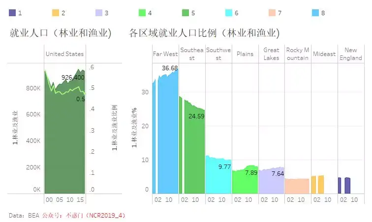 全国就业人口_皖就业人口文化水平低于全国