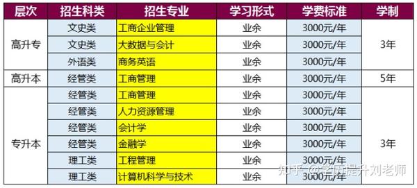 深圳深圳成人adhd_深圳大学成人高考_深圳深圳成人英语