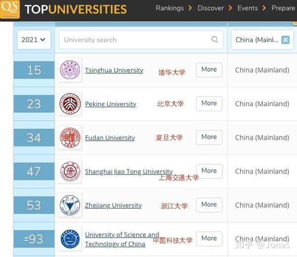 欧陆大学qs排名_欧陆学校排名_欧陆大学权威排名