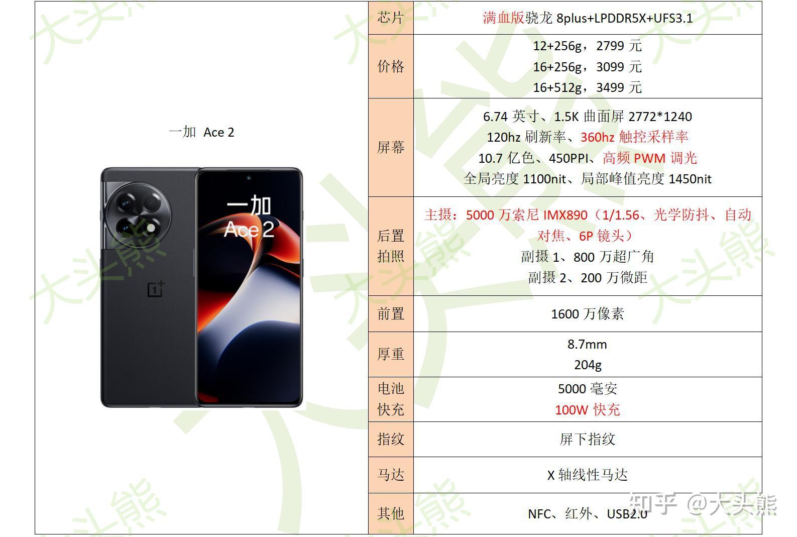 2799起步的一加ace2值得入手吗