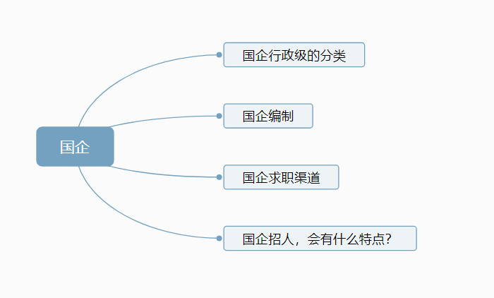 国企的行政级别和编制是怎么算的