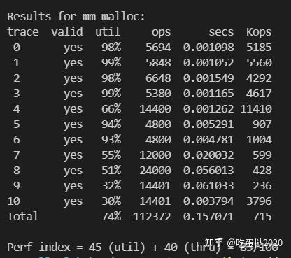 CSAPP 实验 Malloc Lab - 知乎