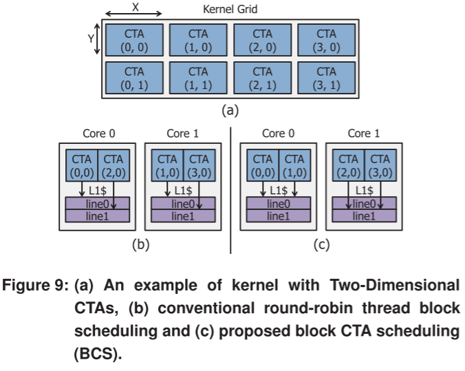 Improving GPGPU Resource Utilization Through Alternative Thread Block ...