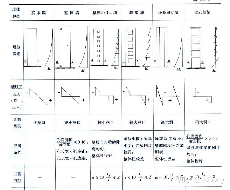 拱架受力反弯点图片