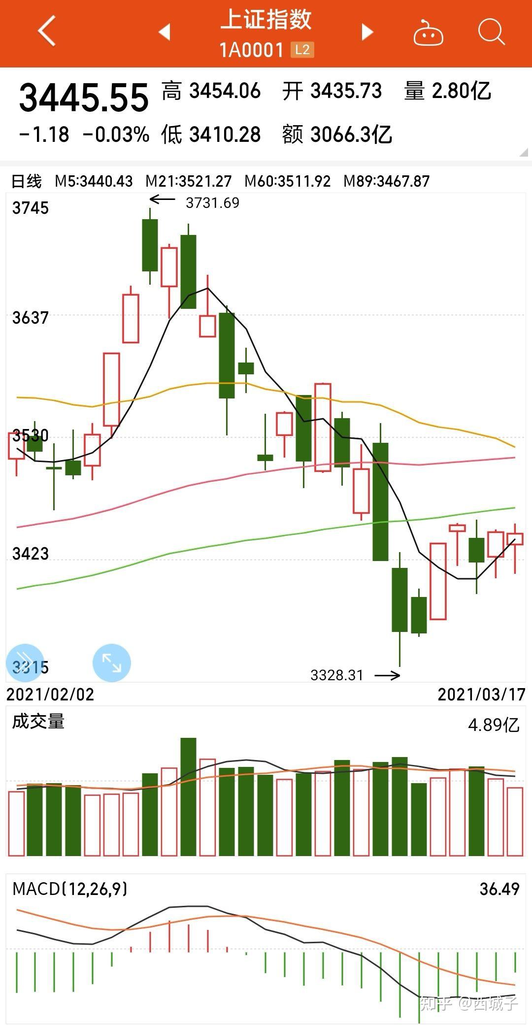 $大东南(sz002263)$ $屹通新材(sz300930)$ $泰坦股份(sz003036)$通胀
