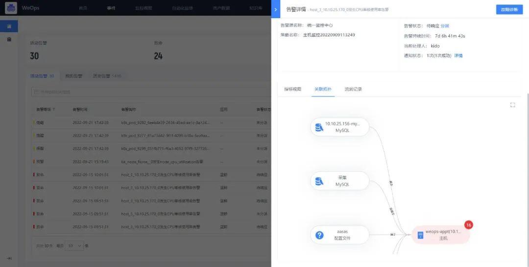 WeOps V3.11新增容器监控能力，逐渐补齐云原生能力 - 嘉为蓝鲸