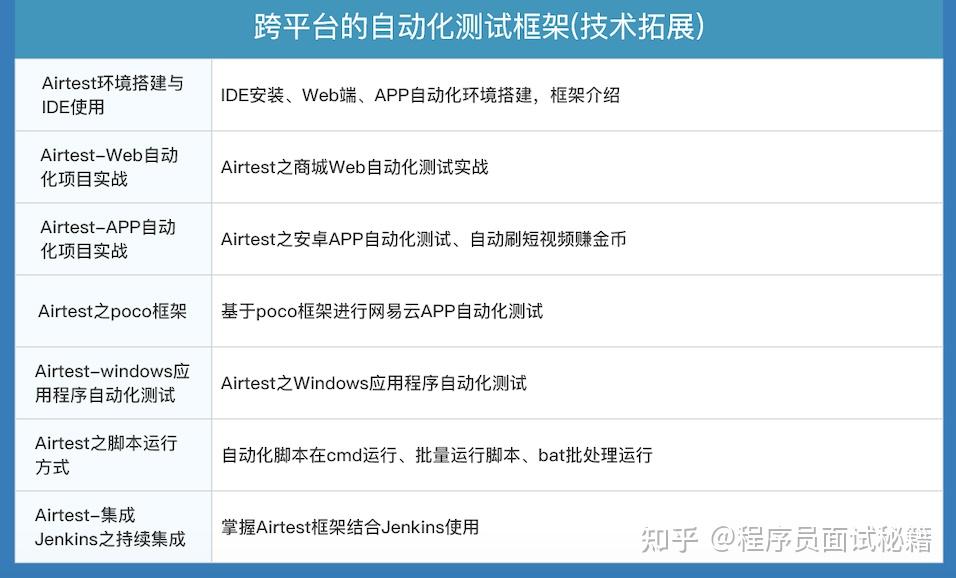 五年級使用零花錢的調查報告_海域使用論證報告_軟件使用報告