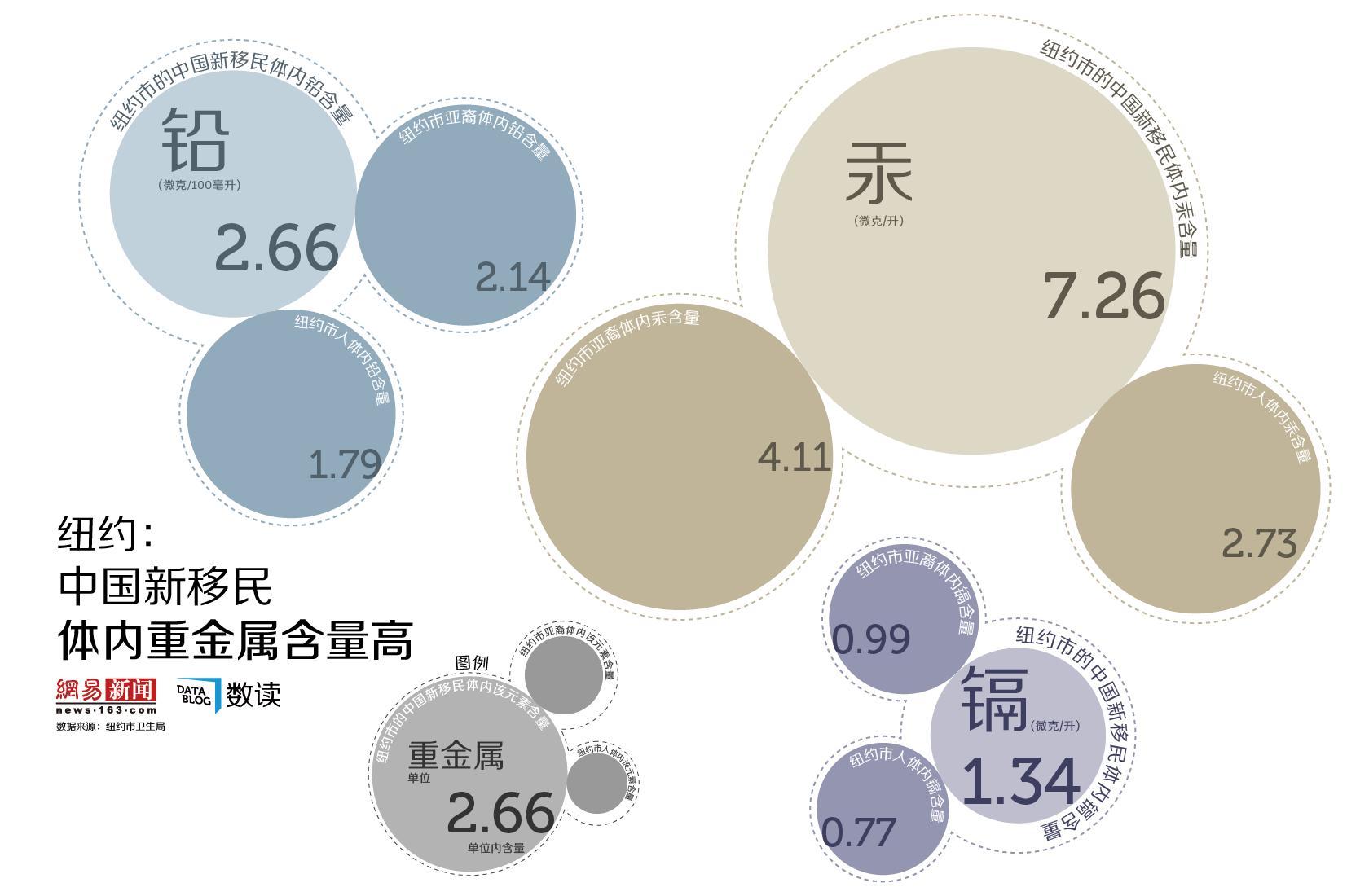 excel四象限气泡图图片