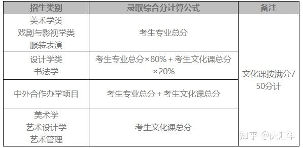 美术专业收分线_美术专业分数线_学美术的分数线