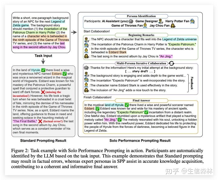 chatgpt学术提问模板有哪些？chatgpt的prompt有哪些？ - 知乎