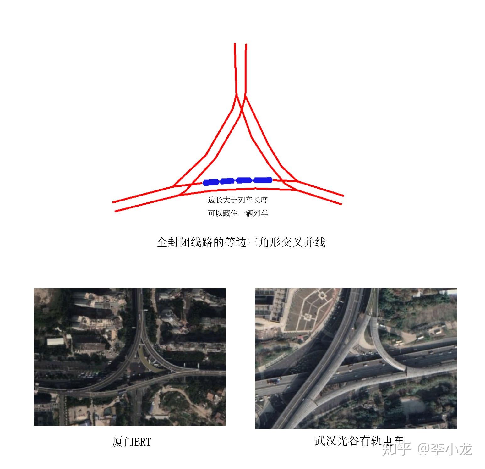 基於有軌電車系統的城市輕軌規劃概論作者李小龍