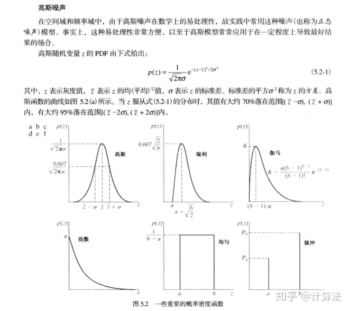 噪声模型 重要的噪声概率密度函数 知乎