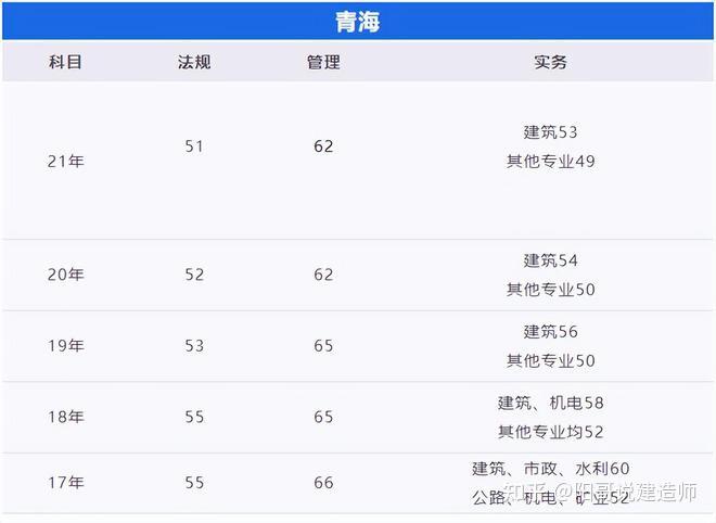 一级建造师证书查询官方网站_建造师证书_2级建造师网站