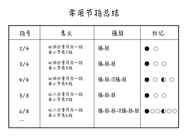 第5期 一分钟学音乐 认识节拍 知乎