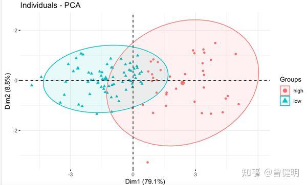 基于基因集的样品队列分组之层次聚类 - 知乎