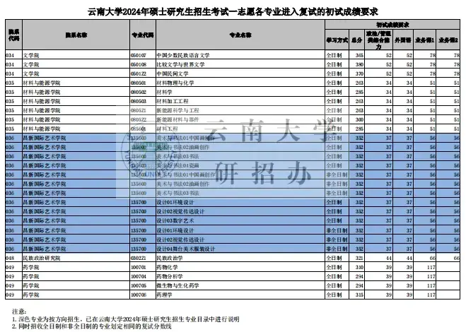 2024年考研国家线_21年考研线_2024年考研历年分数线