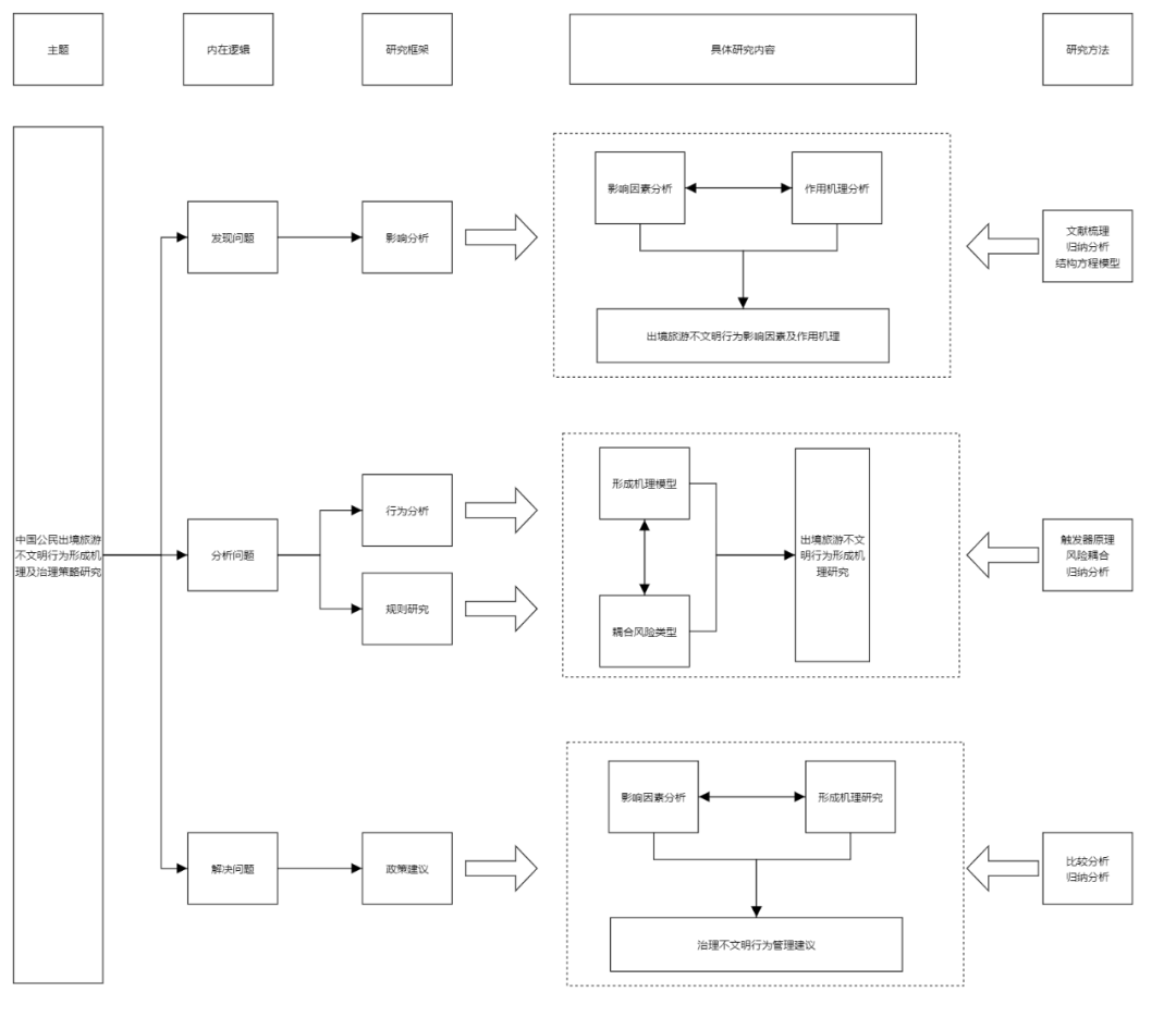 用实例告诉您如何高效完成技术路线图、研究思路图的绘制 - 知乎