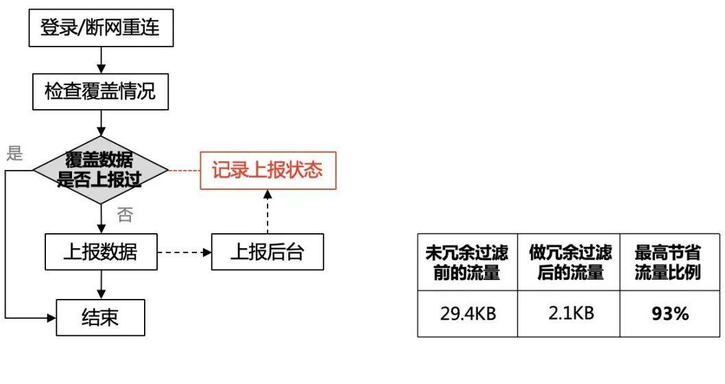 大流量冲击下,腾讯QQ客户端如何保障春节红包活动的用户体验? 大流量冲击下,腾讯QQ客户端如何保障春节红包活动的用户体验?